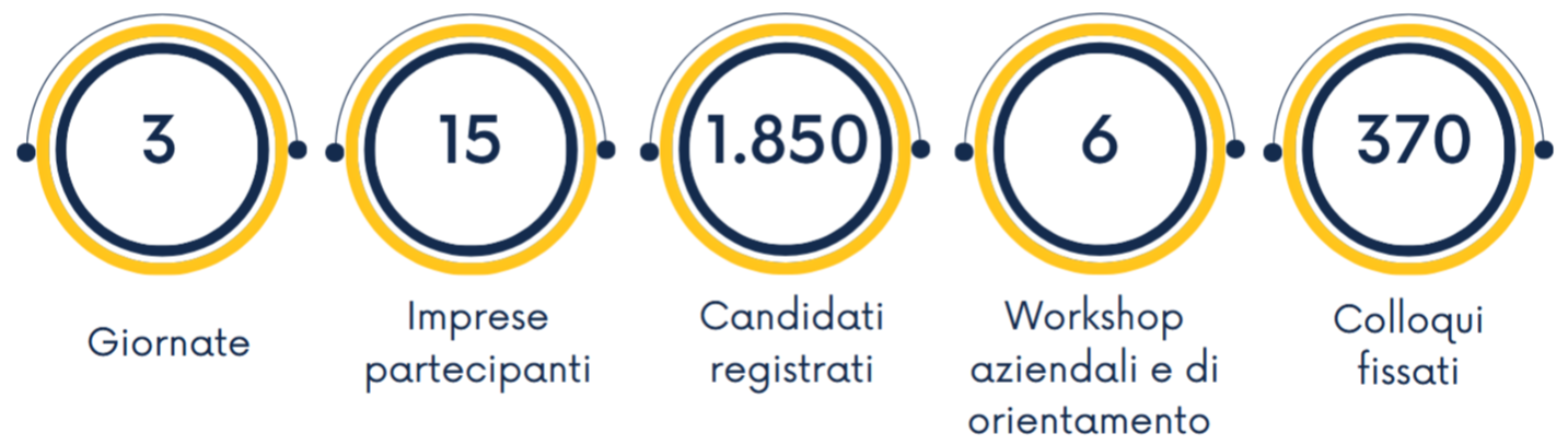 sfere numeri